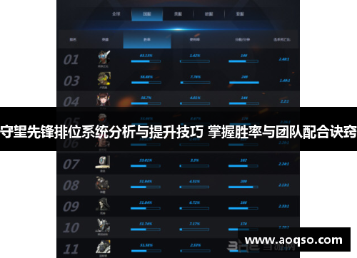 守望先锋排位系统分析与提升技巧 掌握胜率与团队配合诀窍